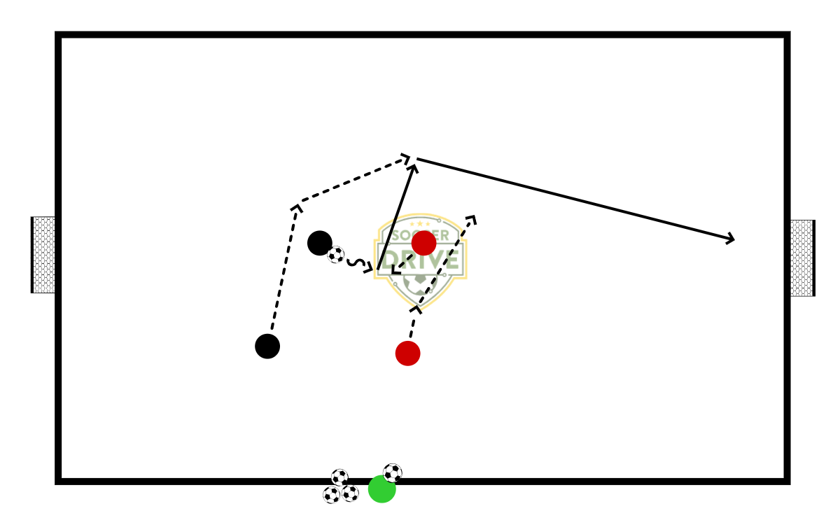 20 x 10 2v2 - Small Sided Soccer Game          
