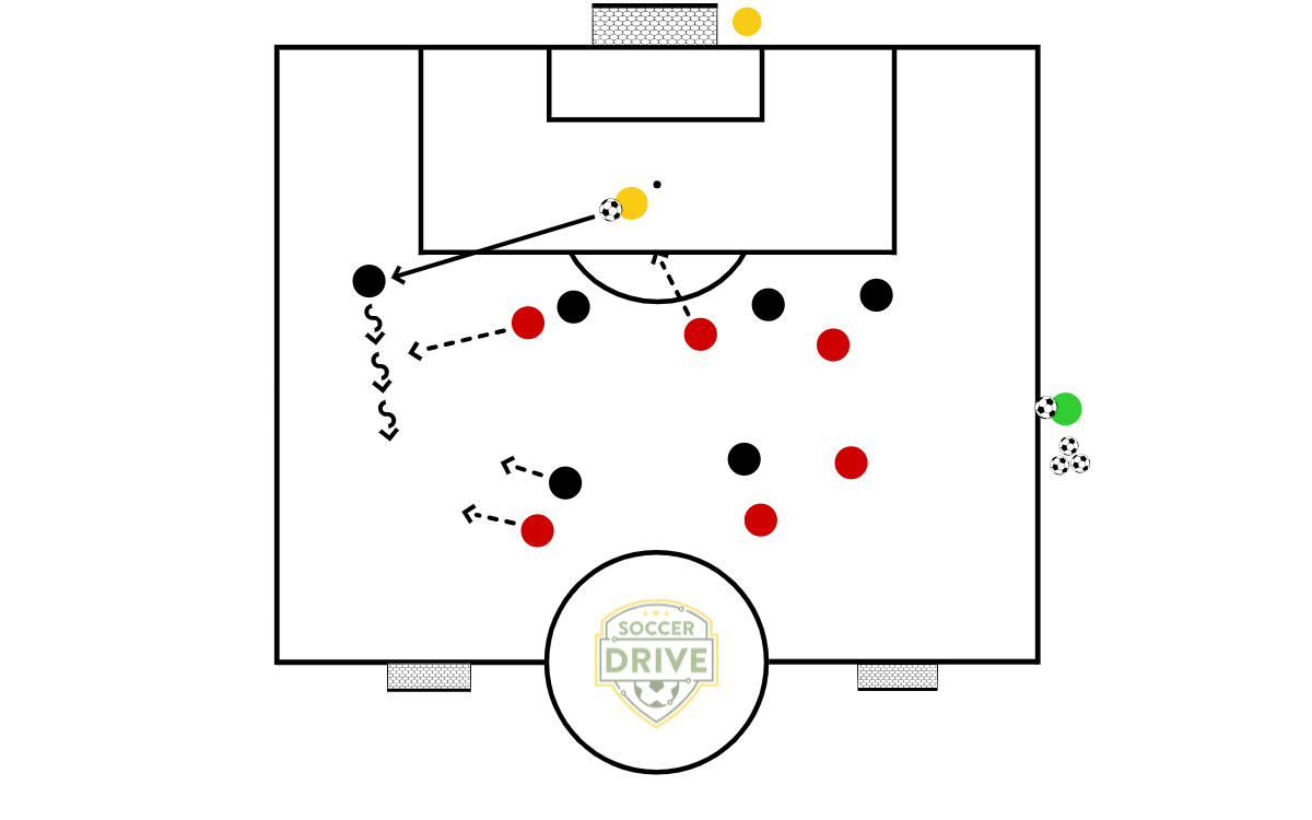7v6 One Goal with Counters          