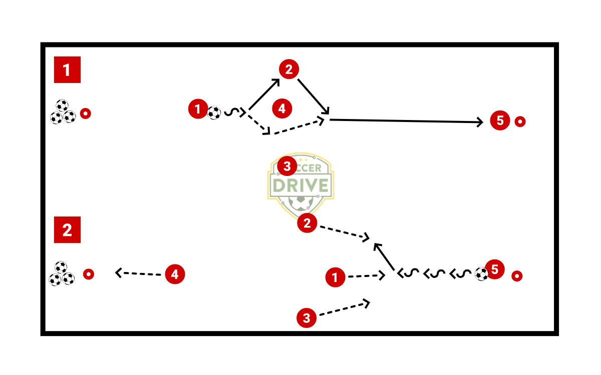 Wall Passes in Fives          