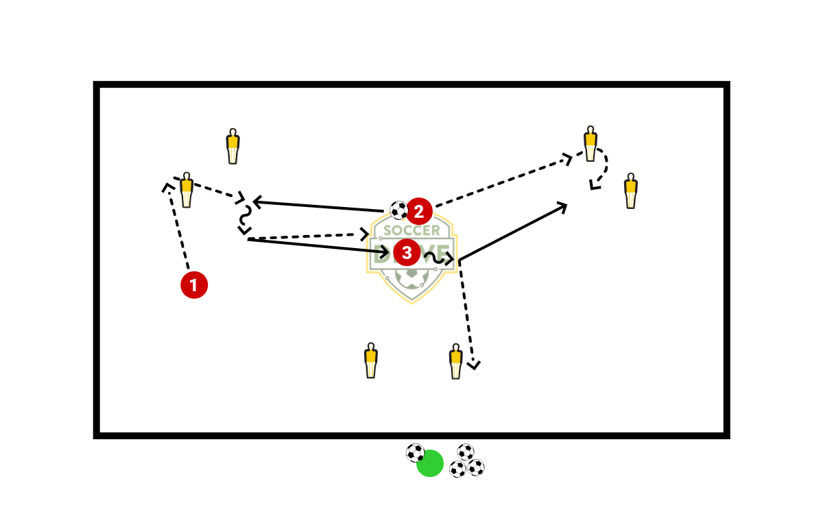 Passing Triangle – Part 1          