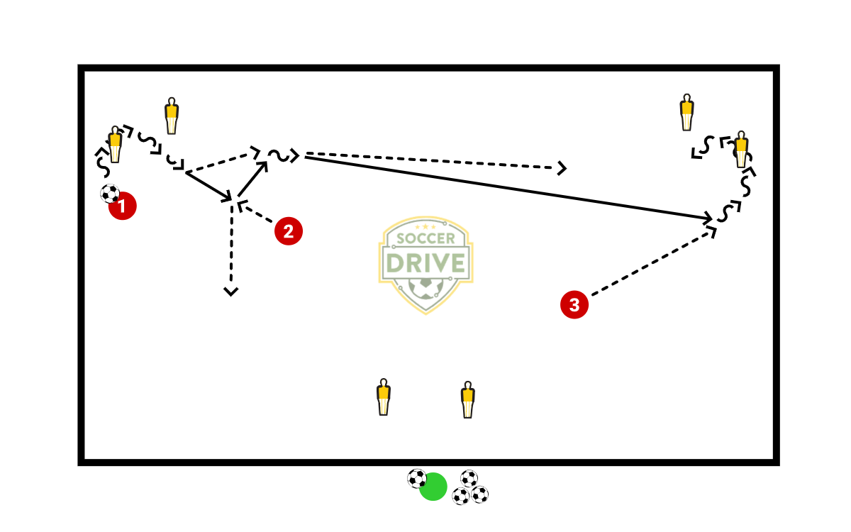 Passing Triangle – Part 2          