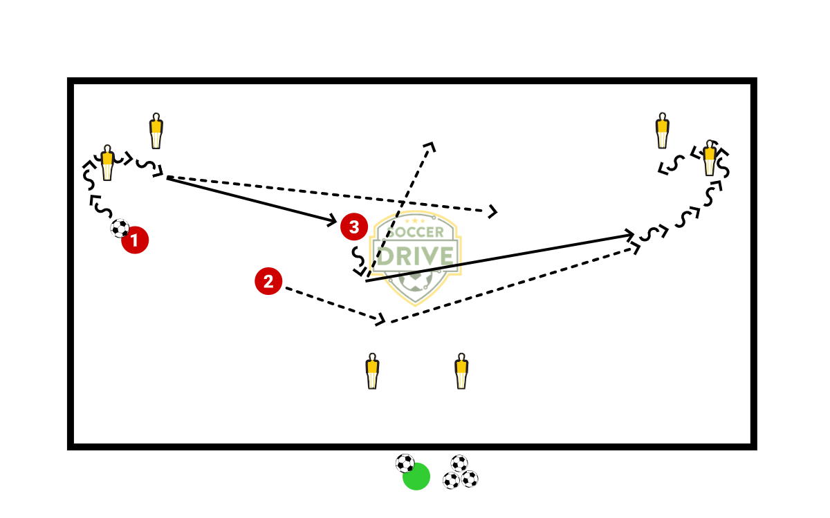 Passing Triangle – Part 3          