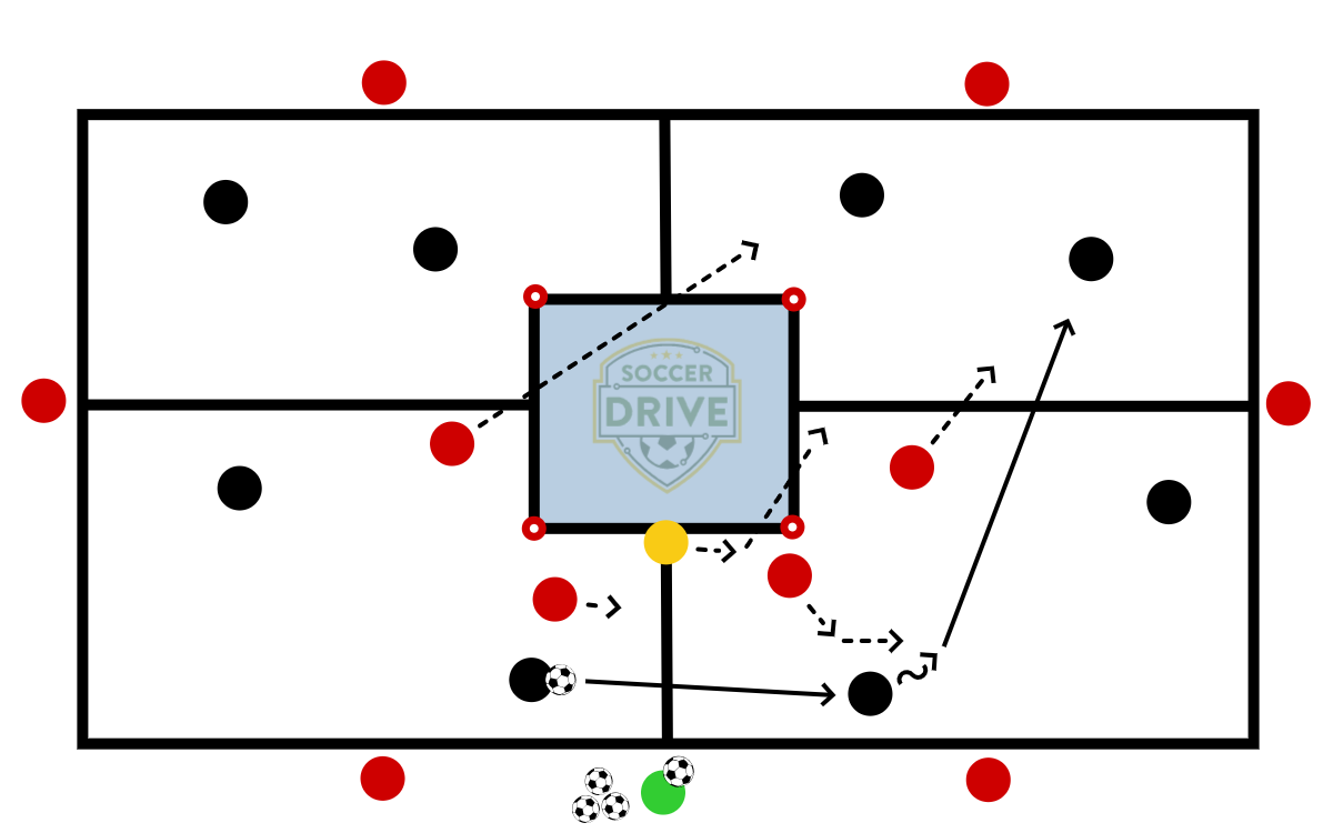 Four Zone Possession Game          