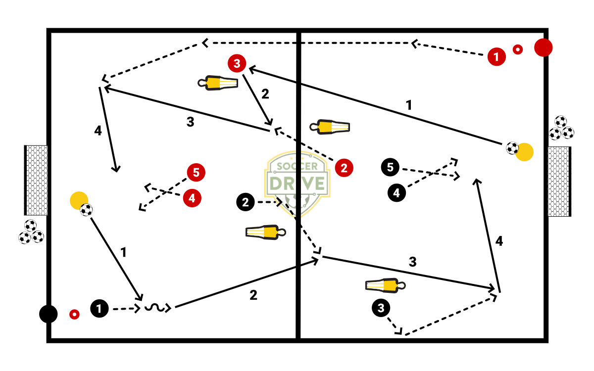 Attacking from the Fullback          