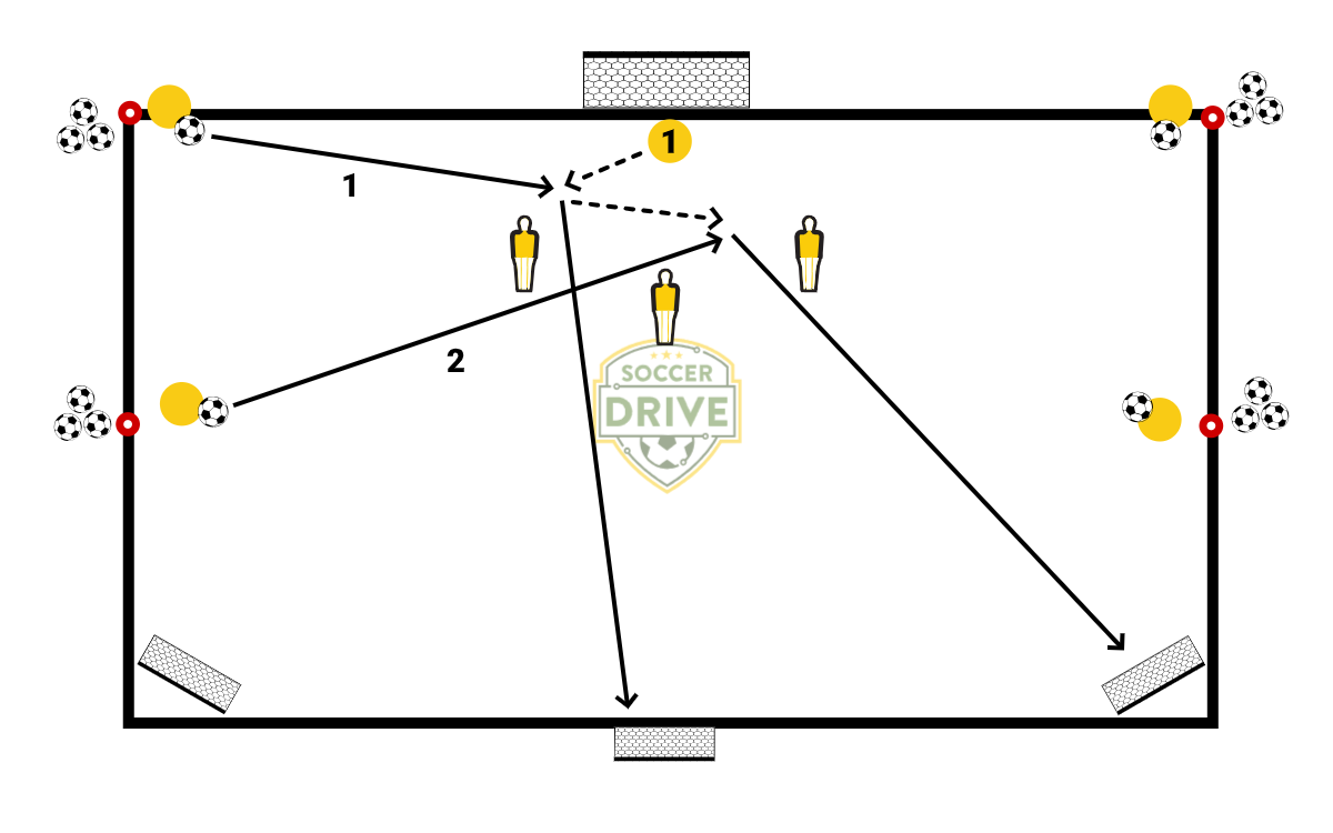 Goalkeeping - Dealing with Corners and Crosses          
