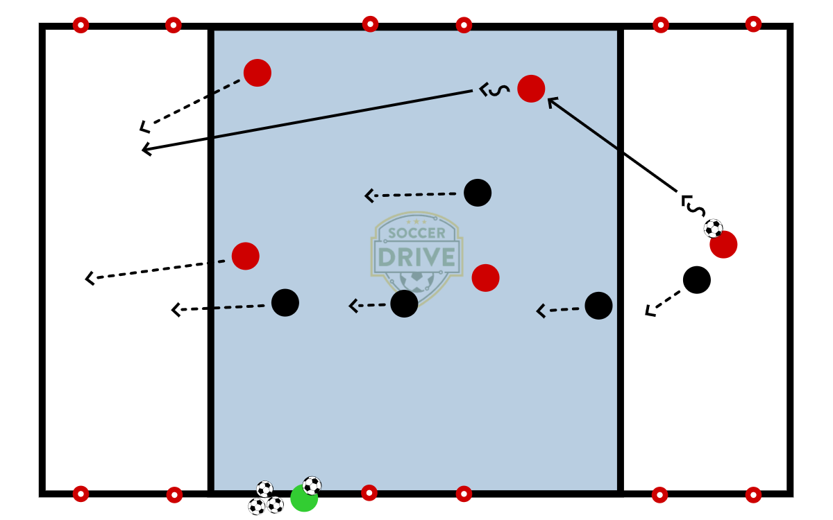 5v5 Functional Defensive Work - Six Goal Game          
