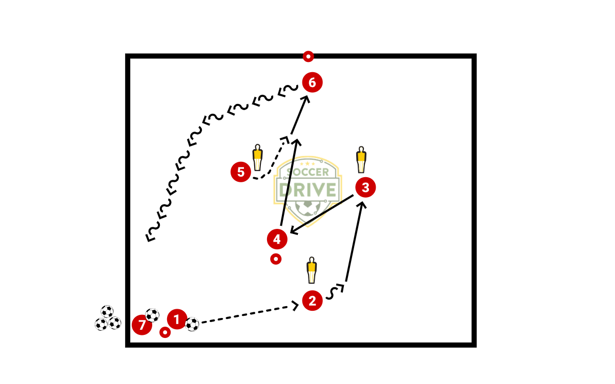 Bounce Pass with Runners          