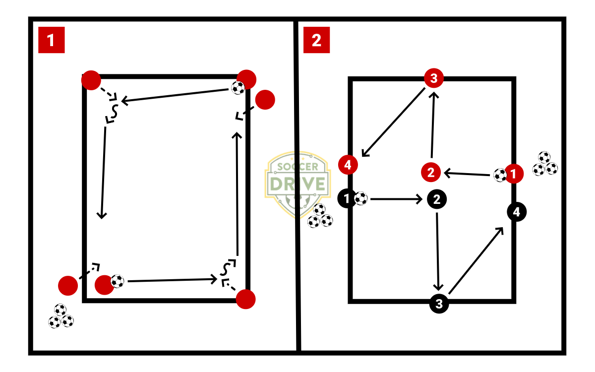 Passing, Receiving and Support Play - Part 3          