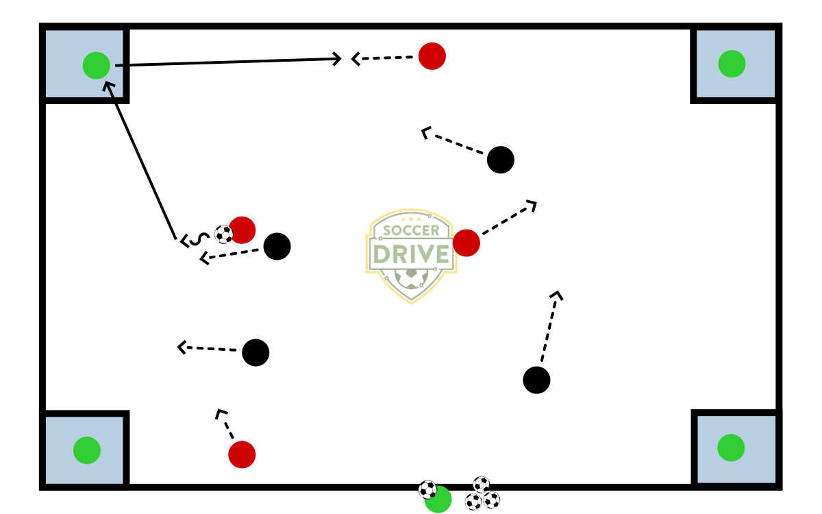 Passing, Receiving and Support Play - Part 1          