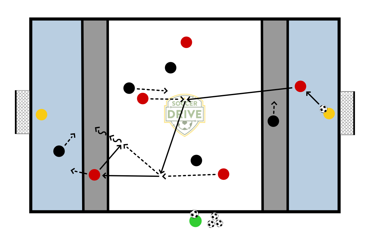 Passing, Receiving and Support Play - Part 2          