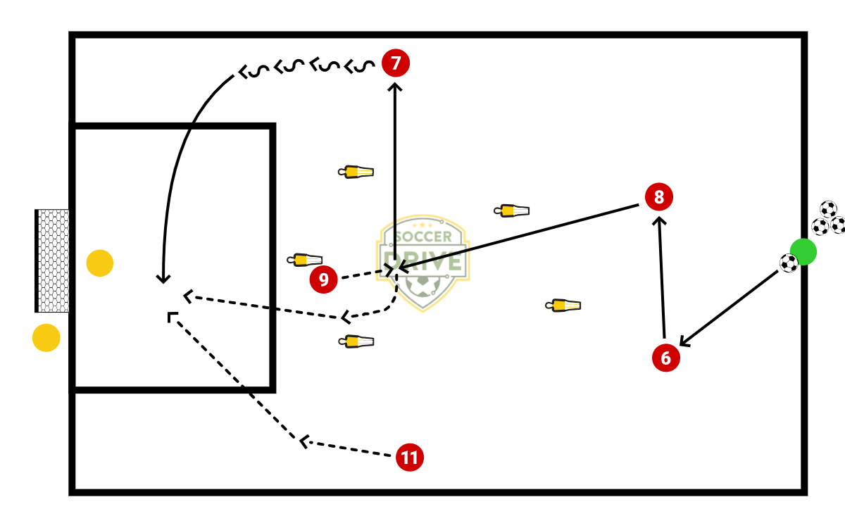 Combination Play (Central)          
