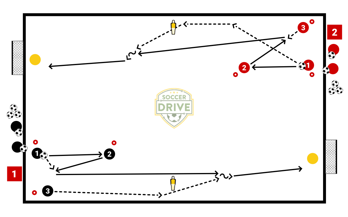 Passing and Finishing          