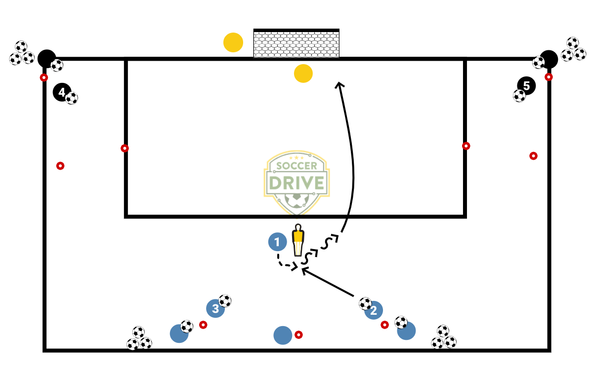 Four Part Finishing Drill          