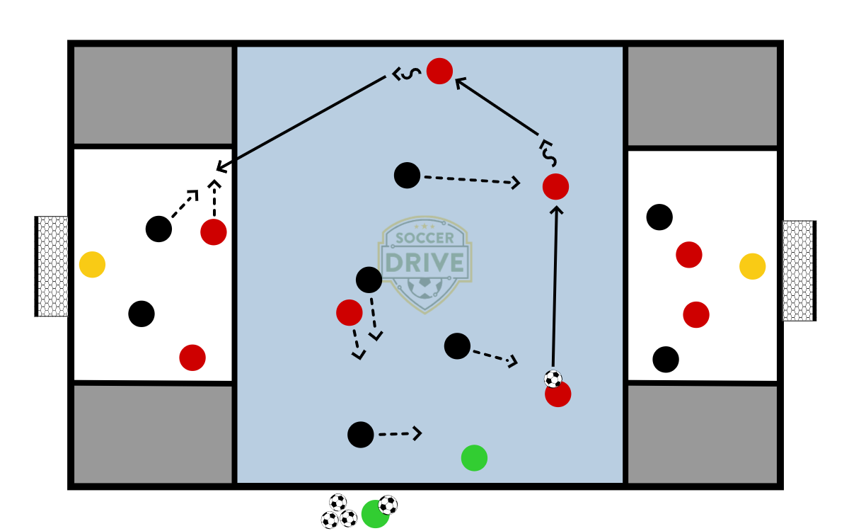 Midfield Transition Game          