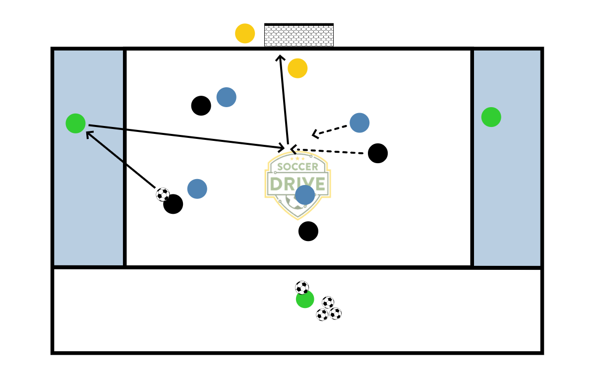 4v4 Plus Two, Penalty Area          