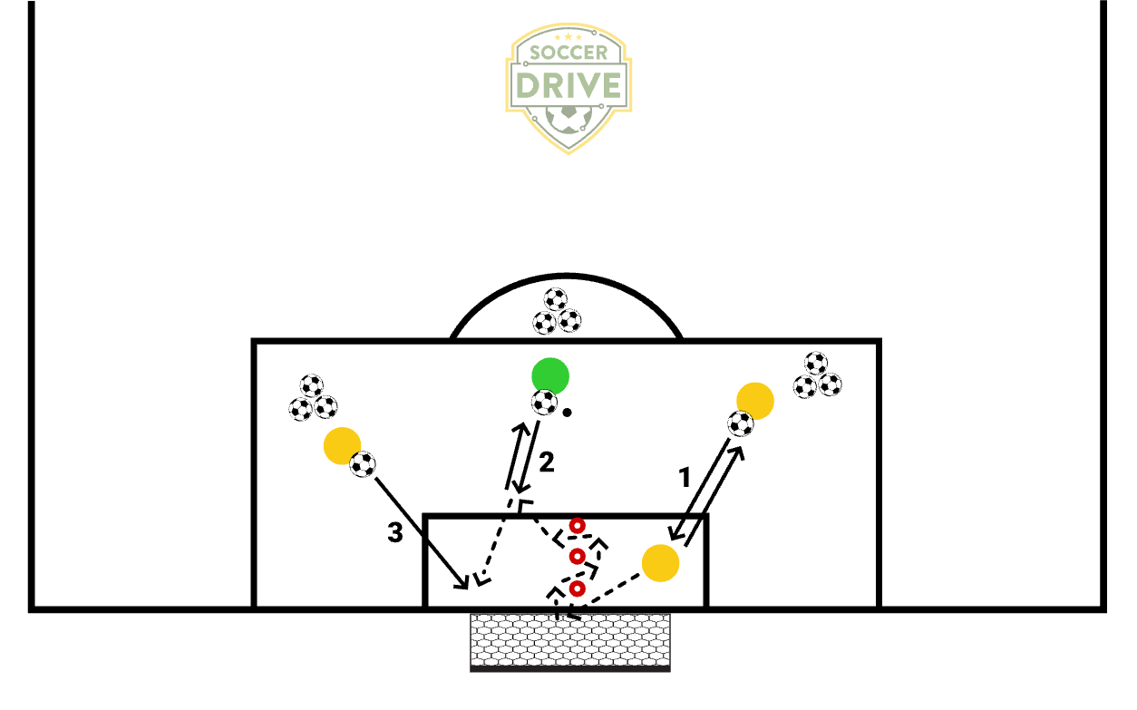 Footwork, Dealing with Shots, Distribution #1          