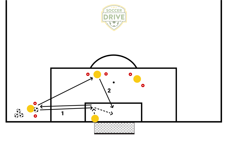 Dealing with Shots, Breakaway and Distribution          