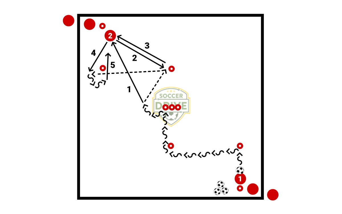 Running with Ball & Change of Direction          