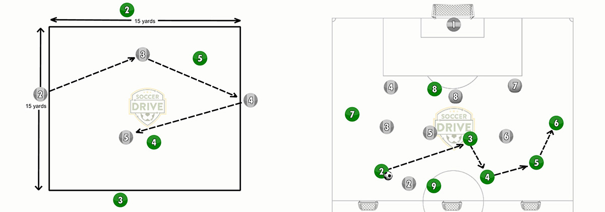 small sided soccer games for youth soccer practice