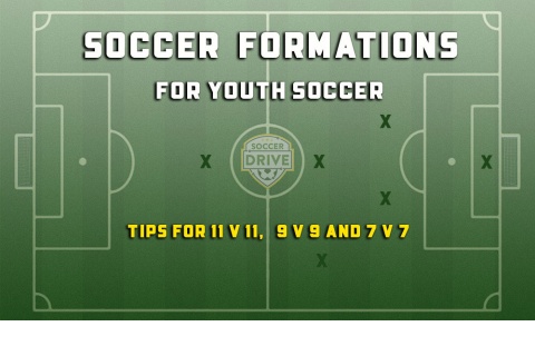 Lesson 4: Youth Soccer Formations