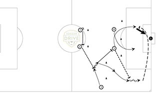 Attacks and Finishing Soccer Tactic