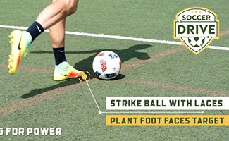 Shooting a Soccer Ball For Power